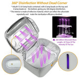 Portable UV Sanitizer Bag